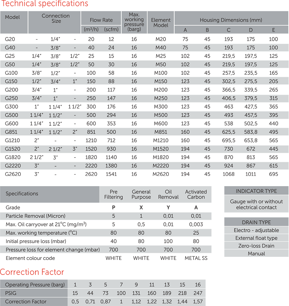 Mikropor G Serisi Basınçlı Hava Filtreleri Mikropor G Serisi