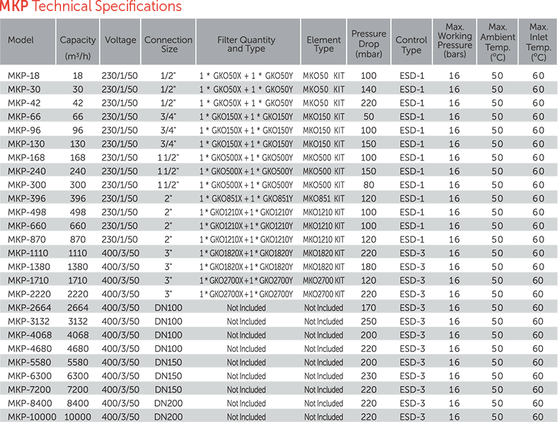 Mikropor MKP Premium Serisi Hava Kurutucuları MKP Premium Serisi